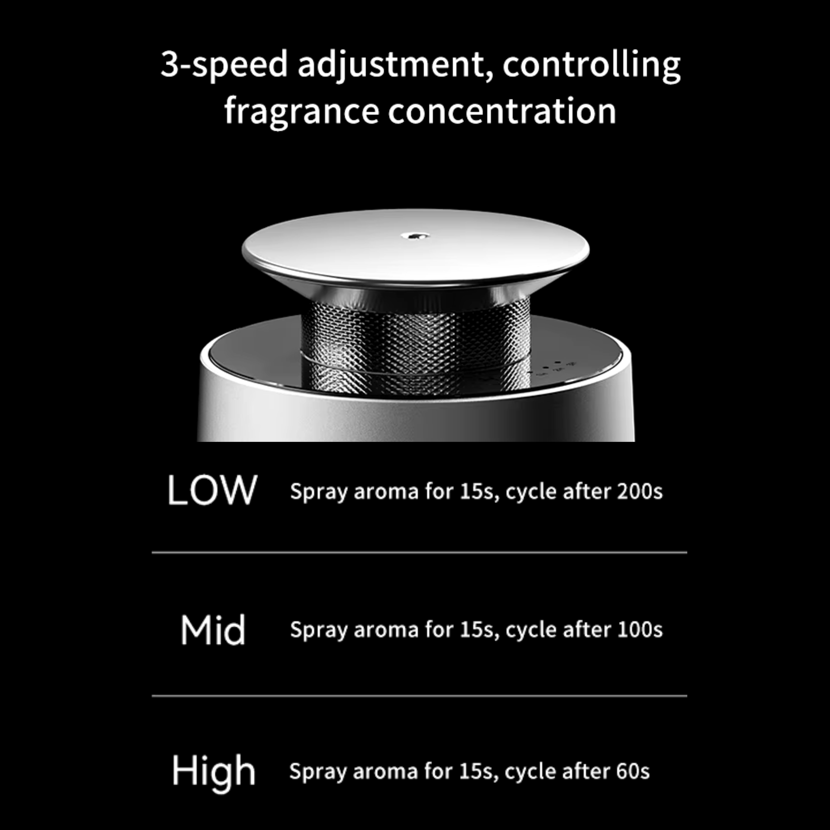CarPro Fragrance Diffuser - Designer Series